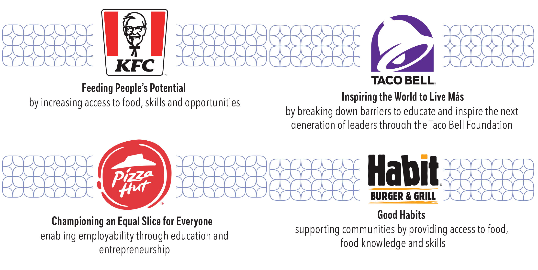 Unlocking Opportunity Across the Globe graphic